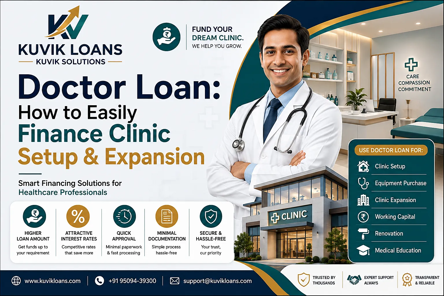 Doctor Loan: How to Easily Finance Clinic Setup & Expansion